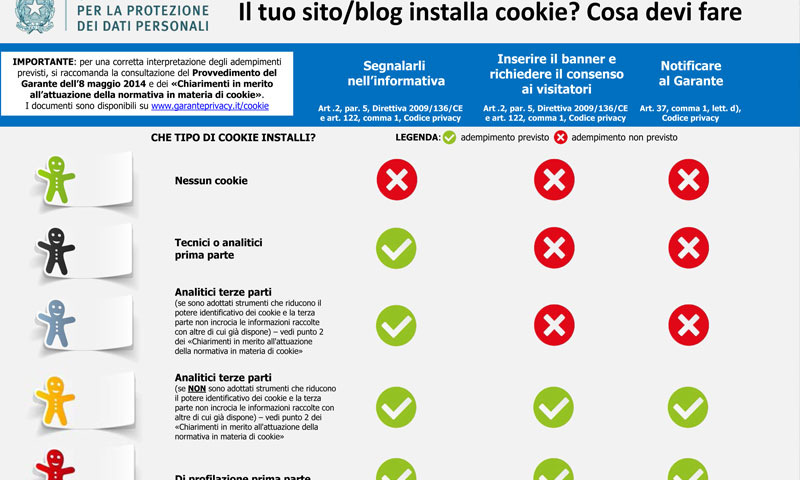 Infografica Garante Privacy - A.S.D. Drago Azzurro